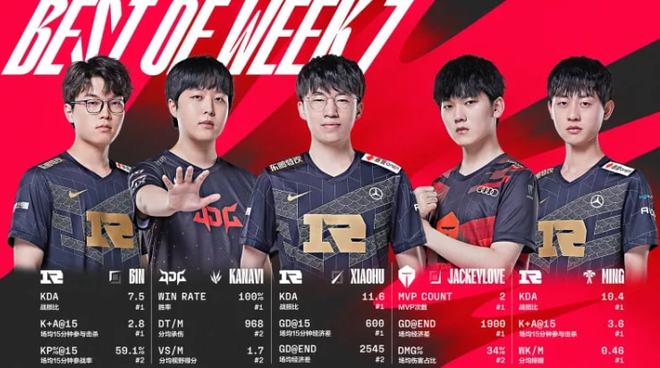 也稳住了球 也稳住了球